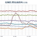 （寝る）