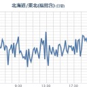 （寝る）