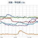 【近畿や東海は今夜 激しい雨注意】 。　（寝る）
