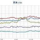 【近畿や東海は今夜 激しい雨注意】 。　（寝る）