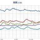 5月28日の日記
