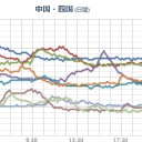 5月28日の日記
