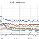 5月28日の日記