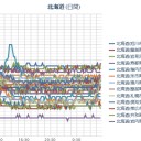 【 積丹 ０．０ ５５ μ 】／【 札幌 ０．０ ４１ μ 】（＋１５℃）／【津別】今日日本一だったんだね。　（作業やや遅延中…５：５５！）（時間切れ！未ｃｍ）