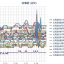 【 積丹 ０．０ ５５ μ 】／【 札幌 ０．０ ４１ μ 】（＋１５℃）／【津別】今日日本一だったんだね。　（作業やや遅延中…５：５５！）（時間切れ！未ｃｍ）