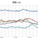 【 とから 列島 】（２連発）。　（未ｃｍ）