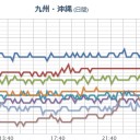 【 とから 列島 】（２連発）。　（未ｃｍ）