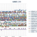 （ 札幌 ０．０ ３９ μ ）（＋１４℃）。　（作業遅延中…５：５５！…の、５分過ぎ…★）