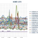 （ 札幌 ０．０ ３９ μ ）（＋１４℃）。　（作業遅延中…５：５５！…の、５分過ぎ…★）