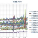 （ 札幌 ０．０ ３９ μ ）（＋１４℃）。　（作業遅延中…５：５５！…の、５分過ぎ…★）