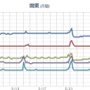 【 大阪 ０．１４ μ 超え 】。　（作業中）