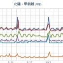 【 大阪 ０．１４ μ 超え 】。　（作業中）