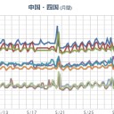 （作業中）