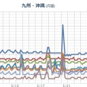（作業中）
