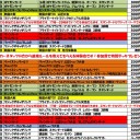 6月の大会予定表です。