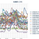【要警戒】＠＠【 ２ 原発 】／【 根室 半島沖 】（連発）／【 札幌 ０．０ ４０ μ 】（＋１４℃）／竜巻、突風、落雷、ひょう、強雨に注意。　（作業順調…５：５５！）（本日終）