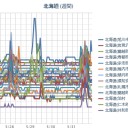 【要警戒】＠＠【 ２ 原発 】／【 根室 半島沖 】（連発）／【 札幌 ０．０ ４０ μ 】（＋１４℃）／竜巻、突風、落雷、ひょう、強雨に注意。　（作業順調…５：５５！）（本日終）