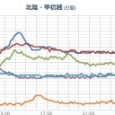 【 ハマオカ原発 】（直近で連発中）／【南海トラフで予想震度７】／浜岡原発のプールの燃料を抜かないと、【 国が終わる 】。　（終）