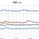 【 九州 】 南部は梅雨入り。／プレート境界があるのは、鹿児島県西方沖です。　（終）