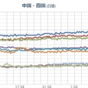 【 九州 】 南部は梅雨入り。／プレート境界があるのは、鹿児島県西方沖です。　（終）