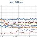 【 九州 】 南部は梅雨入り。／プレート境界があるのは、鹿児島県西方沖です。　（終）