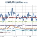 物ごとには優先順位があります。／重度の異常に苦しむことに。／子供を守れ！死んでも、守れ！／諦める事ができるのだろうか。　（終）