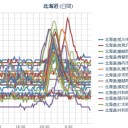 【 岩見沢 ０．０ ５８ μ 】／【 札幌 ０．０ ５４ μ 】（＋１３℃）。　（作業がんばり中…５：５５！）（本日終）