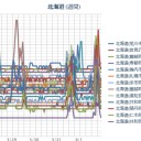 【 岩見沢 ０．０ ５８ μ 】／【 札幌 ０．０ ５４ μ 】（＋１３℃）。　（作業がんばり中…５：５５！）（本日終）
