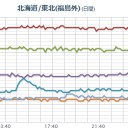 【 山形 】（欠測アリ）。／【保育園の汚染土】＝もともと横浜の土！ 　（終）