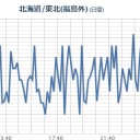 【 山形 】（欠測アリ）。／【保育園の汚染土】＝もともと横浜の土！ 　（終）