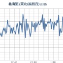 【 山形 】（欠測アリ）。／【保育園の汚染土】＝もともと横浜の土！ 　（終）