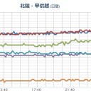 【 大阪 ０．０ １５９ μ 】。　（終）