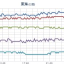 【 大阪 ０．０ １５９ μ 】。　（終）