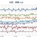 【 福岡 】（インフル 流行 ）／【 阿蘇山、噴火！】／【 沖縄 竜巻 】。　（終）