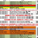 今週の大会情報　6月3日～10日