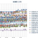 【 札幌 ０．０ ４９ ⇔ ０．０ ３９ μ 】（＋１７℃？）。　（順調特急作業中！　５：５５！）