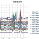 【 札幌 ０．０ ４９ ⇔ ０．０ ３９ μ 】（＋１７℃？）。　（順調特急作業中！　５：５５！）