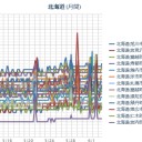 【 札幌 ０．０ ４９ ⇔ ０．０ ３９ μ 】（＋１７℃？）。　（順調特急作業中！　５：５５！）