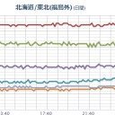 ★【 秋田 】★（完全に！データ消滅？…！）。　（切）