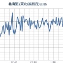★【 秋田 】★（完全に！データ消滅？…！）。　（切）