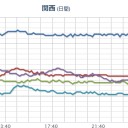 【 沖縄 】（竜巻・ドシャ降り）。　（じかんぎれ）