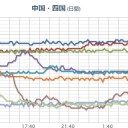 【 沖縄 】（竜巻・ドシャ降り）。　（じかんぎれ）