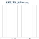 加工品は闇。まさにロシアンルーレット。　（時間切れ！）
