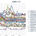 【 旭川 ０．０ ５２ μ 】／【 札幌 ０．０ ４７ ⇔ ０．０ ３８ μ 】。　（作業中　５：５５！）（時間切れ！）