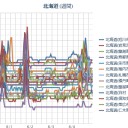 【 旭川 ０．０ ５２ μ 】／【 札幌 ０．０ ４７ ⇔ ０．０ ３８ μ 】。　（作業中　５：５５！）（時間切れ！）