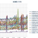 【 旭川 ０．０ ５２ μ 】／【 札幌 ０．０ ４７ ⇔ ０．０ ３８ μ 】。　（作業中　５：５５！）（時間切れ！）