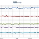 （作業中）（時間切れ、中中津）