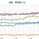 （作業中）（時間切れ、中中津）