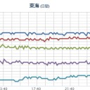 （作業中）（時間切れ、中中津）