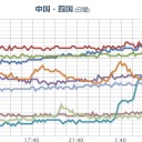 【 琉球 列島 】 近海の海水温上昇。　（中中津）